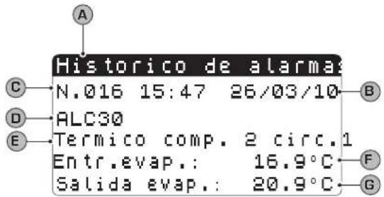 Aermec NXW - Parámetros MENÚ ENTRADAS / SALIDAS - 17