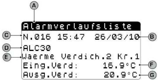 Aermec NXW - Verlaufsliste ALARME - 2