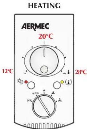 Aermec PXA E - Temperature selector (B) - 2
