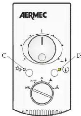 Aermec PXA E - DISPLAYS - 1