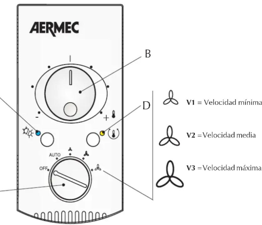 Aermec PXA E - VENTILACION - 1