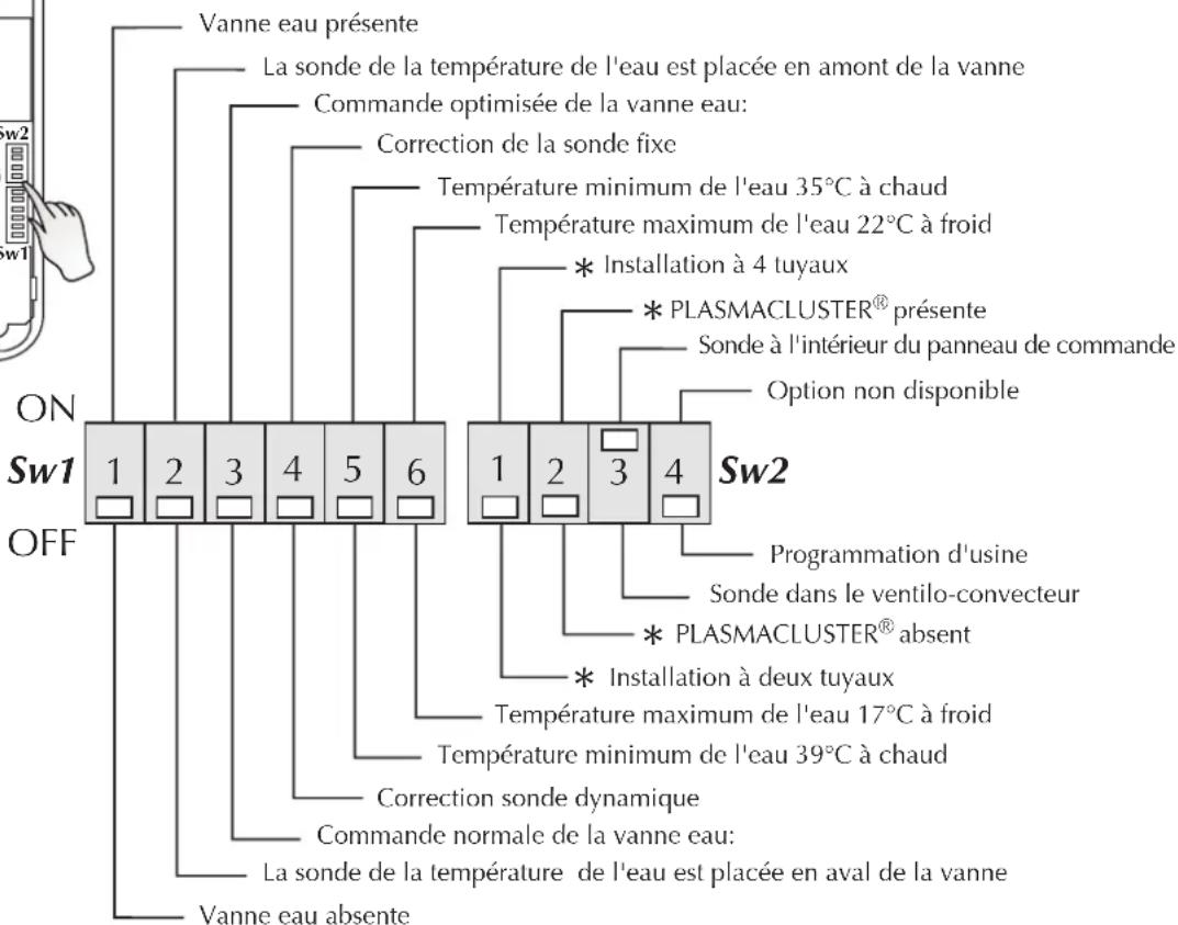Aermec PXA E - Programmations - 2