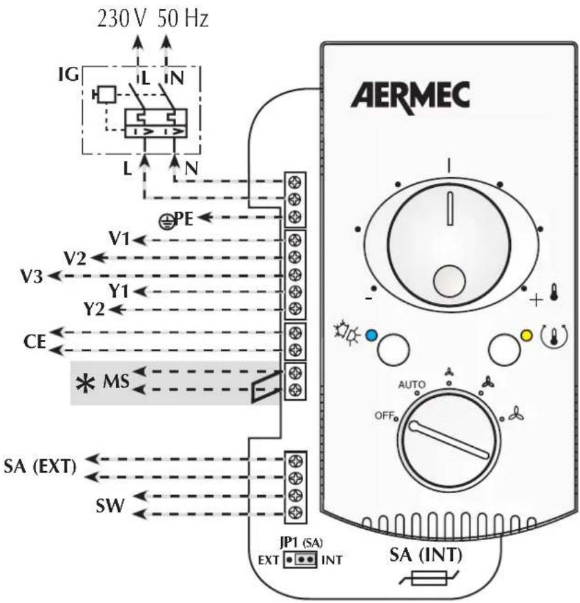 Aermec PXA E - CARACTERISTICAS DE LOS CABLES DE CONEXION - 1