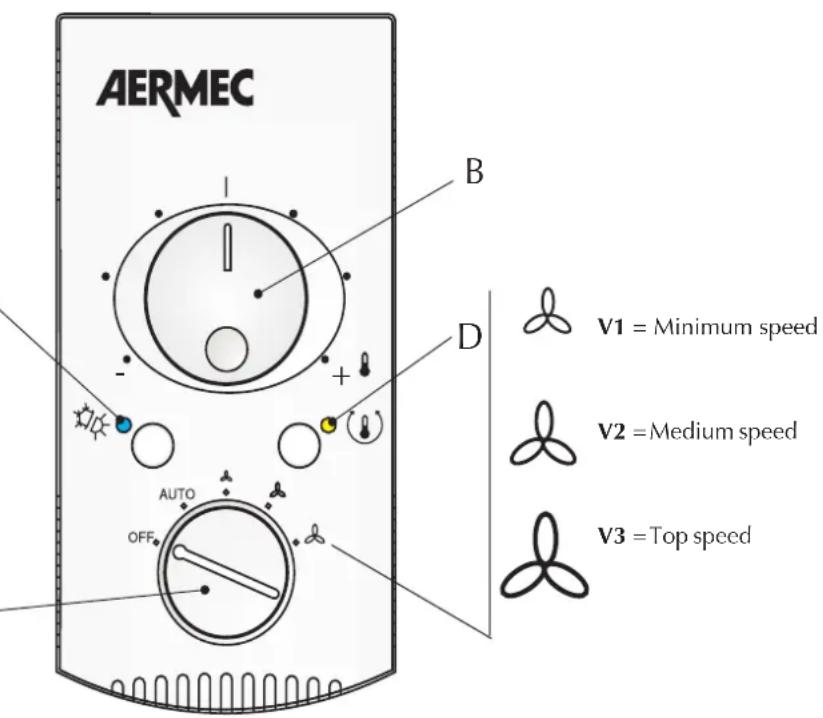 Aermec PXA E - 1