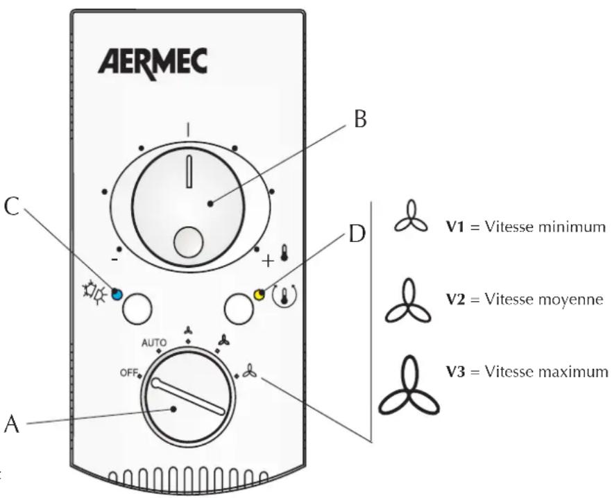Aermec PXA E - 1