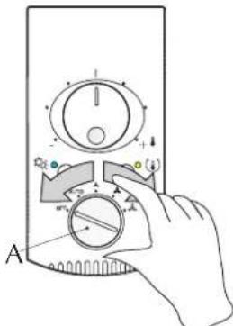 Aermec PXA E - Sclettore della Velocità (A) - 1