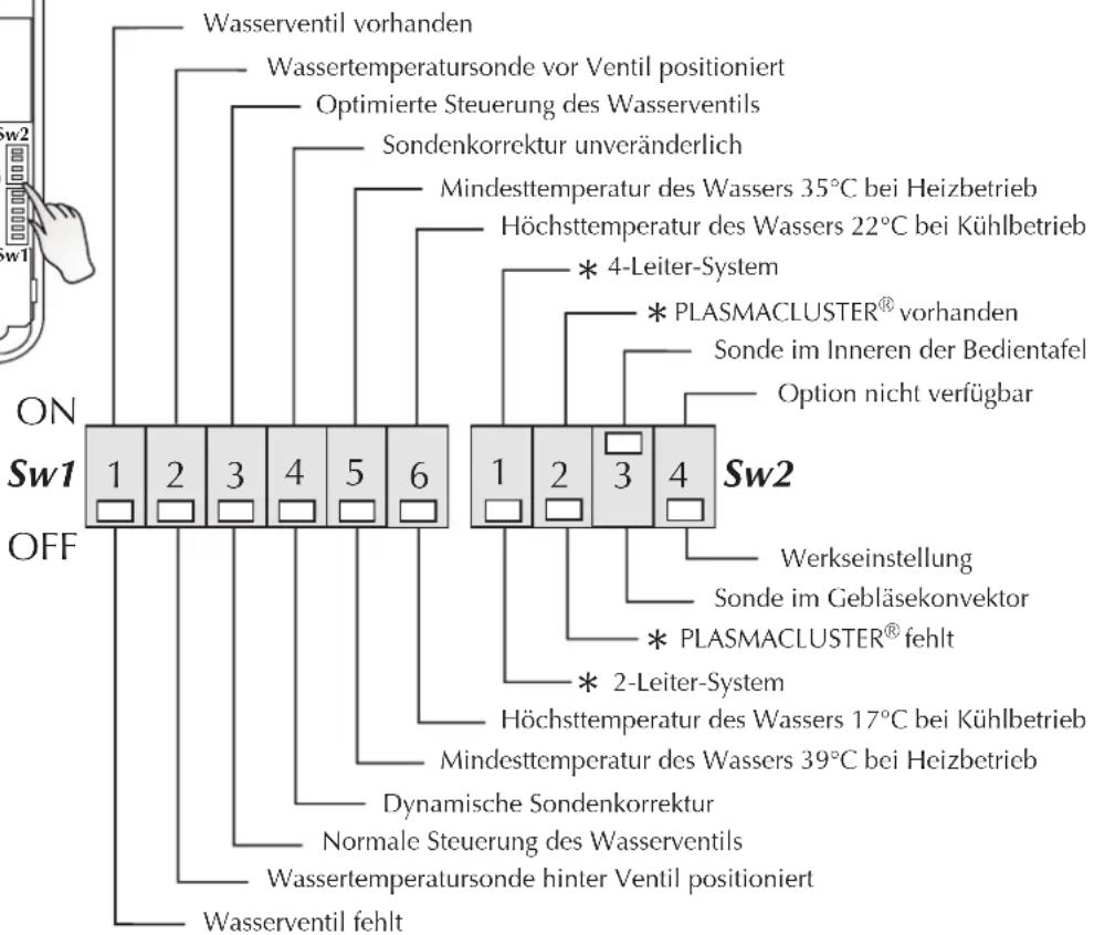 Aermec PXA E - ANMERKUNGEN: - 2