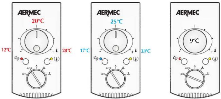 Aermec PXA E - Sélecteur de la température (b) - 2