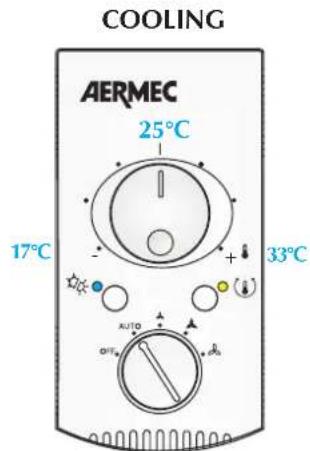 Aermec PXA E - Temperature selector (B) - 3