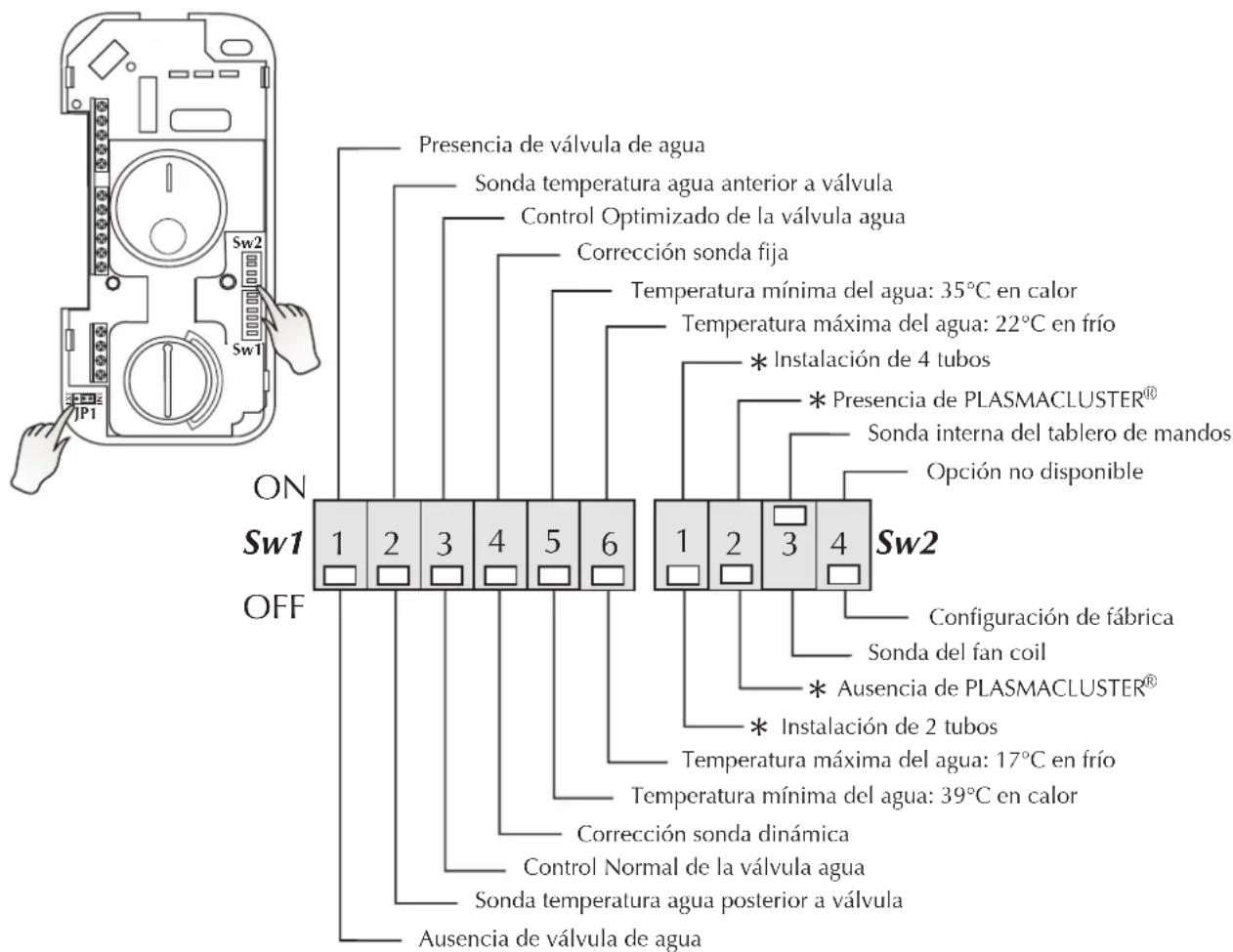 Aermec PXA E - NOTAS: - 1