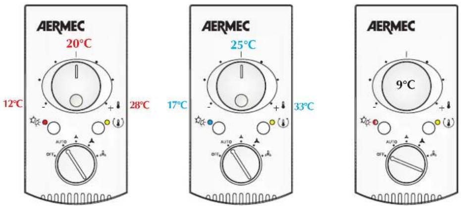 Aermec PXA E - HEIZBETRIEB FROST PROTECTIONKÜHLBETRIEB - 1