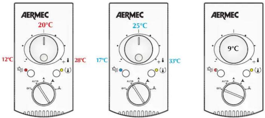 Aermec PXA E - CALOR FROST PROTECTIONENFRIAMIENTO - 1