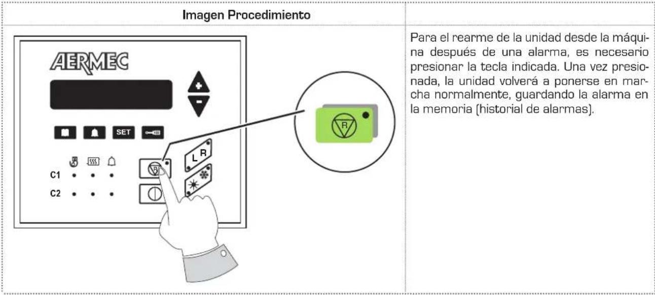 Aermec GR3 - ATENCIón - 1