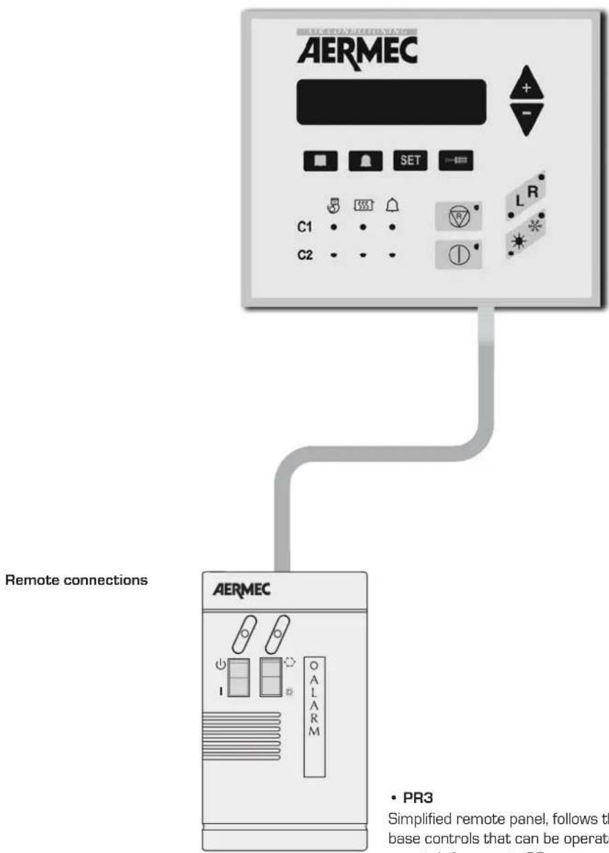 Aermec GR3 - CHARACTERISTICS OF THE REGULATION1. - 1