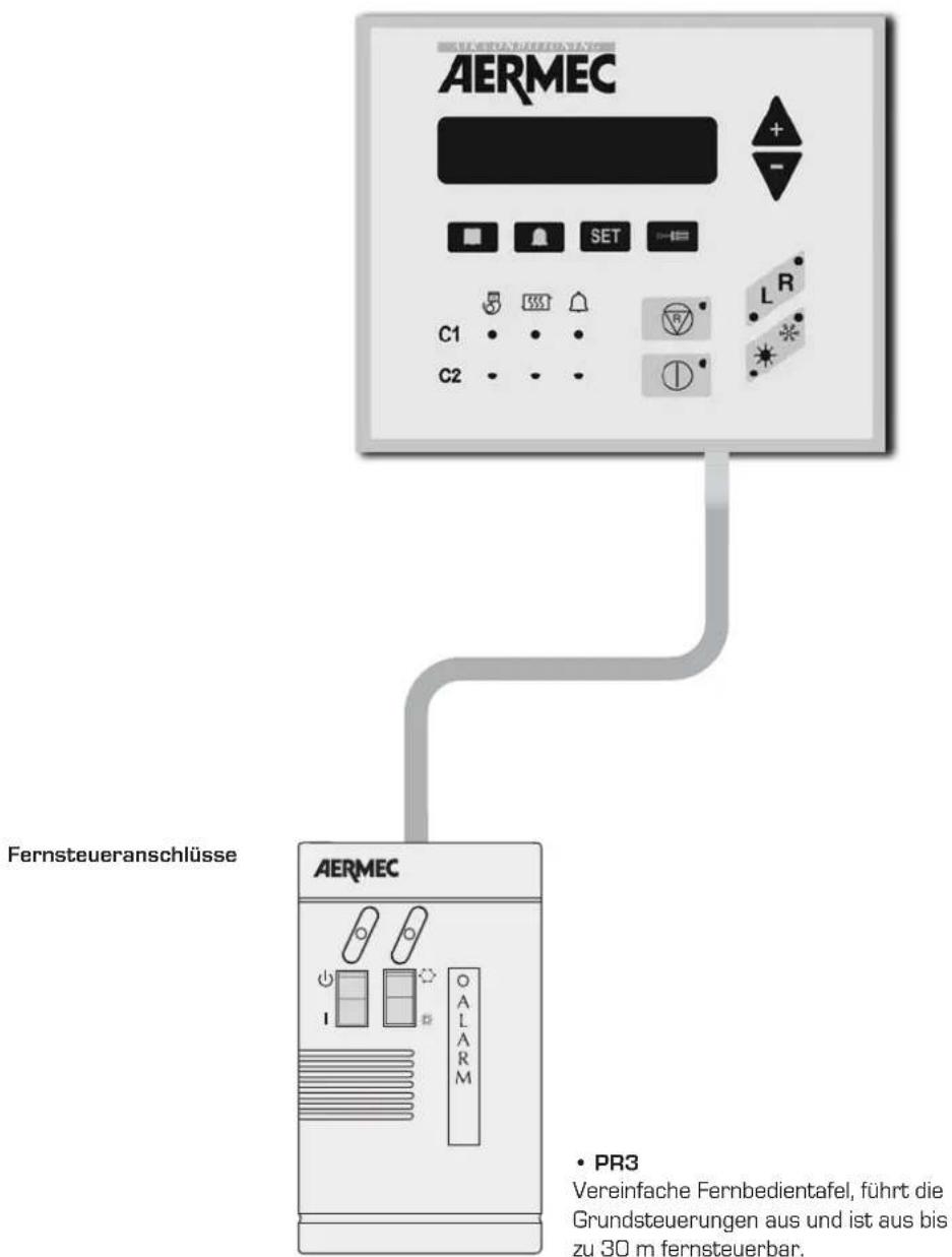 Aermec GR3 - EIGENSCHAFTEN DER REGELUNG1. - 1