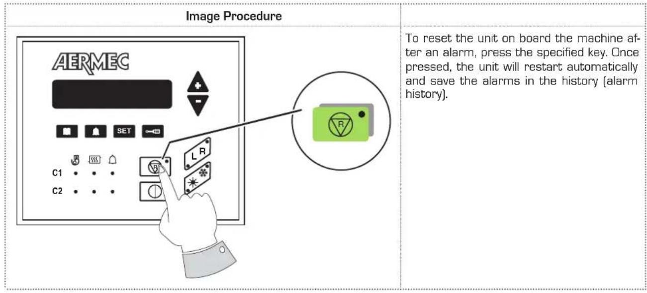 Aermec GR3 - WARNING - 1