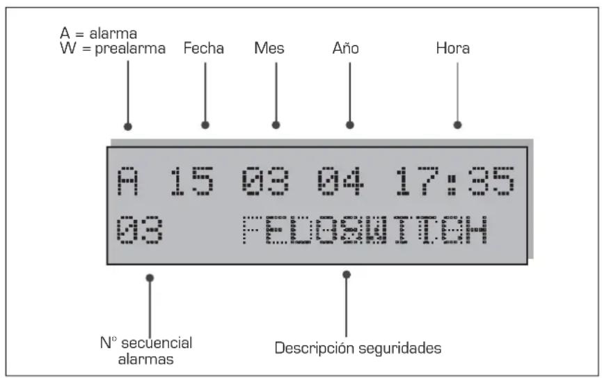 Aermec GR3 - Con PGS - 1