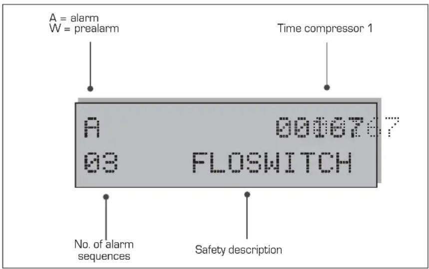 Aermec GR3 - A10.2. larm history page format without PGS accessory - 1