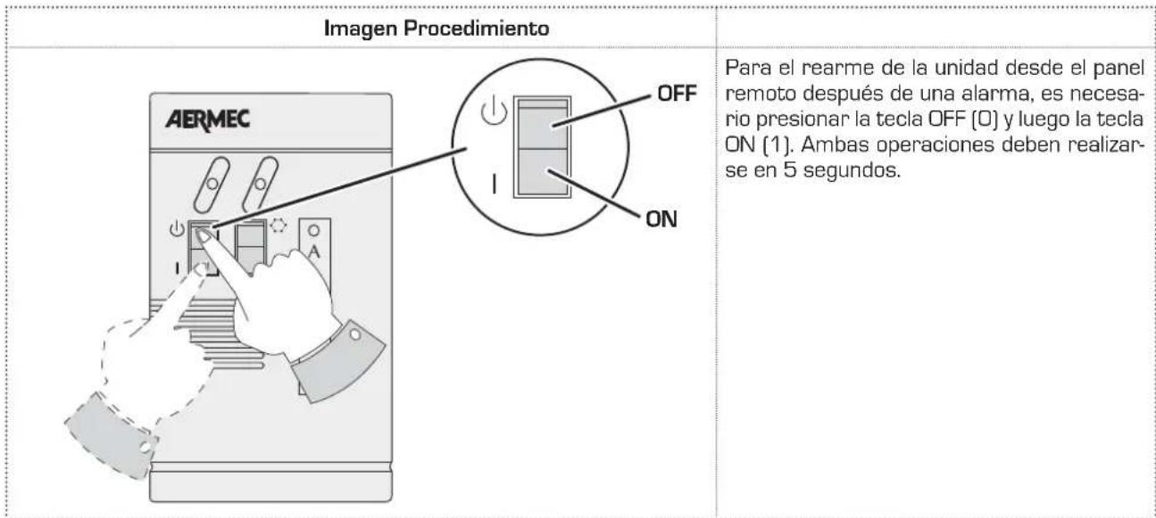 Aermec GR3 - ATENCIón - 2
