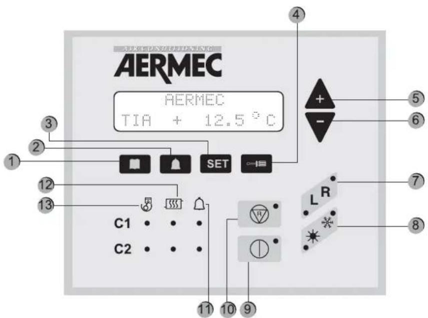 Aermec GR3 - CONTROL PANEL DESCRIPTION3. - 1
