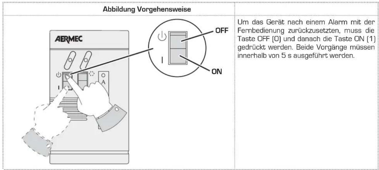 Aermec GR3 - ACHTUNG - 2