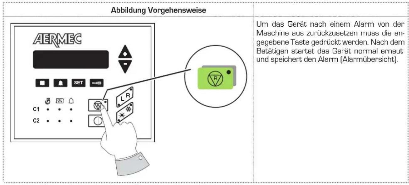Aermec GR3 - ACHTUNG - 1