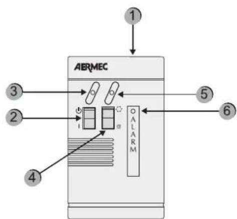 Aermec GR3 - CONTROL SETTINGS FOR REMOTE PANEL9. - 1