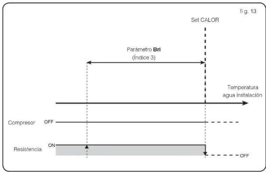 Aermec Moducontrol - Control de la resistencia eléctrica - 3