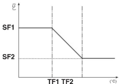 Aermec Moducontrol - Setting operational parameters (user level) - 1