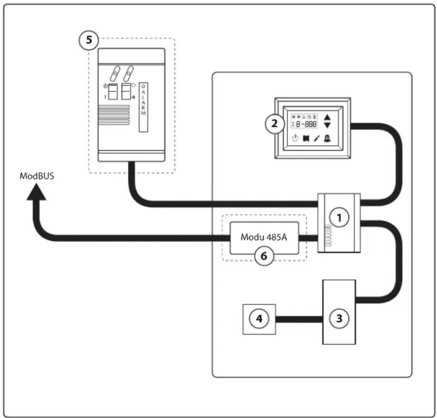 Aermec Moducontrol - Caratteristiche della regolazione - 1