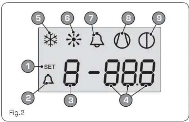 Aermec Moducontrol - • ALARM-Übersicht (Taste (E) Abb.1) - 3