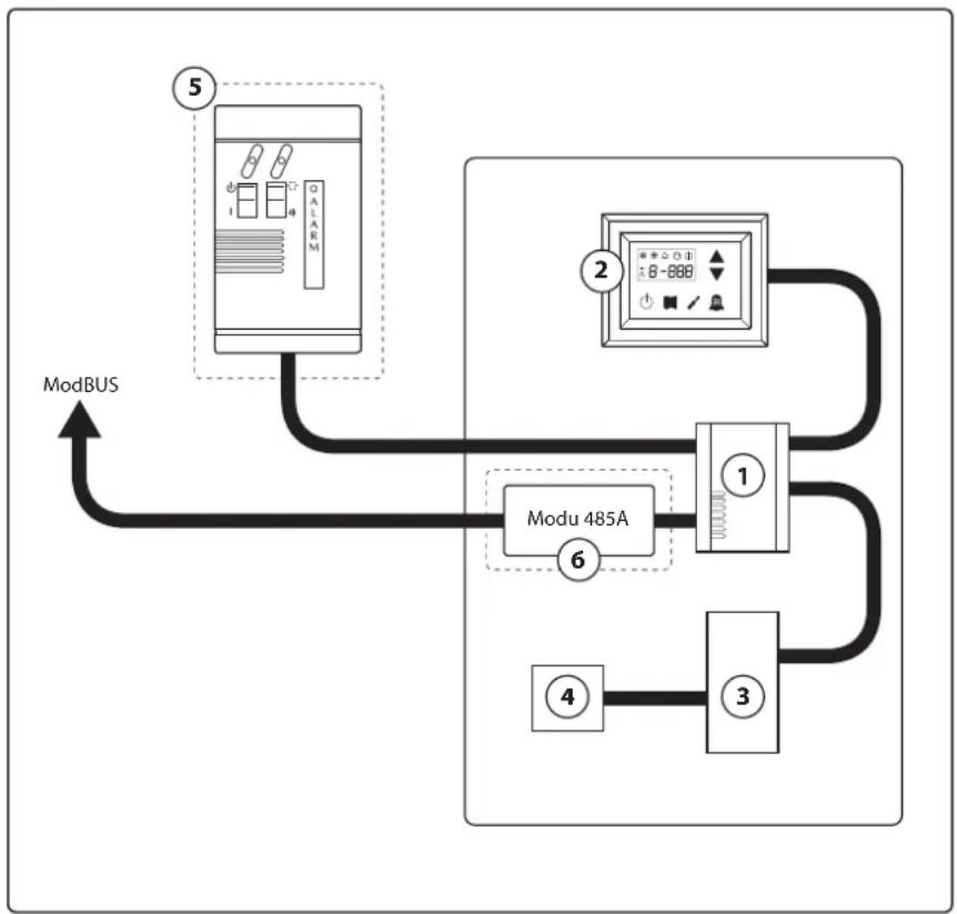 Aermec Moducontrol - Characteristics of the regulation - 1
