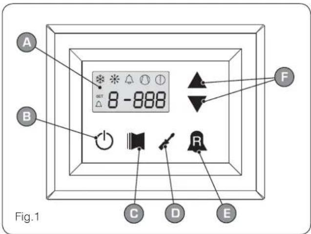 Aermec Moducontrol - • ALARM-Übersicht (Taste (E) Abb.1) - 1