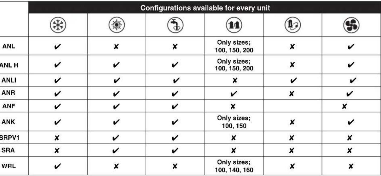Aermec Moducontrol - Unit configurations with MODUCONTROL - 1