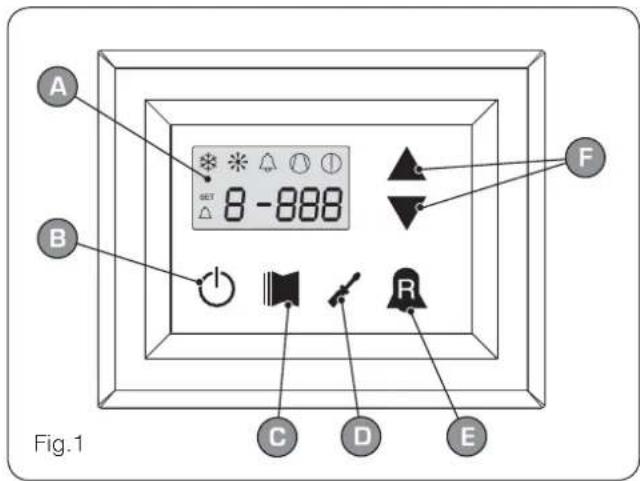 Aermec Moducontrol - • Historiques des ALARMES (touche (E) Fig. 1) - 1