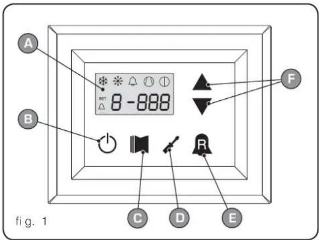 Aermec Moducontrol - - Histórico de alarmas(tecla (E) Fig.1) - 1