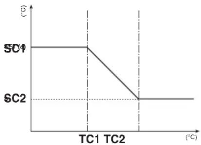 Aermec Moducontrol - Settaggio parametri operativi (livello utente) - 7