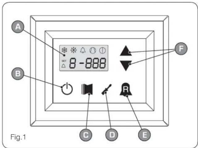Aermec Moducontrol - • ALARM log (key (E) Fig.1) - 1