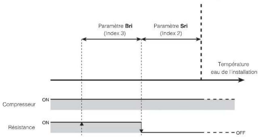 Aermec Moducontrol - Gestion de la résistance électrique - 2
