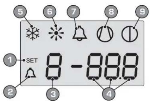 Aermec Moducontrol - • Historiques des ALARMES (touche (E) Fig. 1) - 3