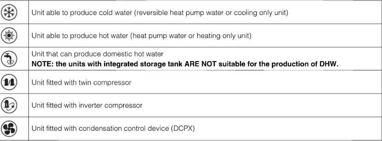 Aermec Moducontrol - Unit configurations with MODUCONTROL - 2