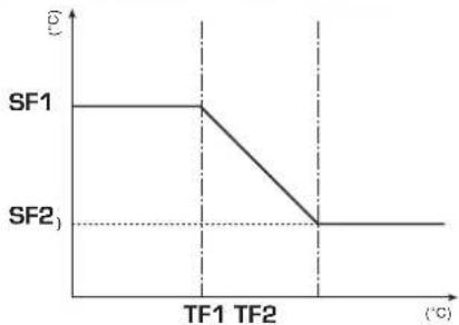 Aermec Moducontrol - Configuración de los parámetros operativos (nivel usuario) - 9