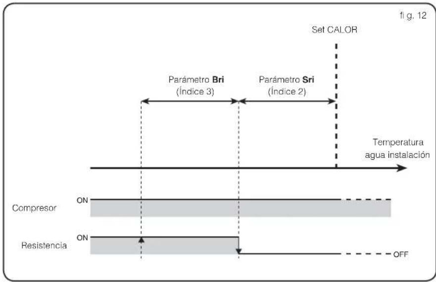 Aermec Moducontrol - Control de la resistencia eléctrica - 2