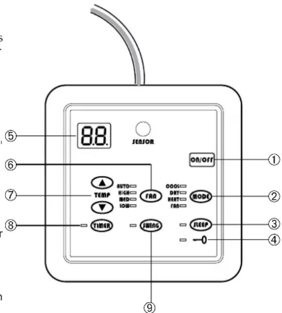 Aermec FCW 412V - 7-TEMPERATURA (^) - 1