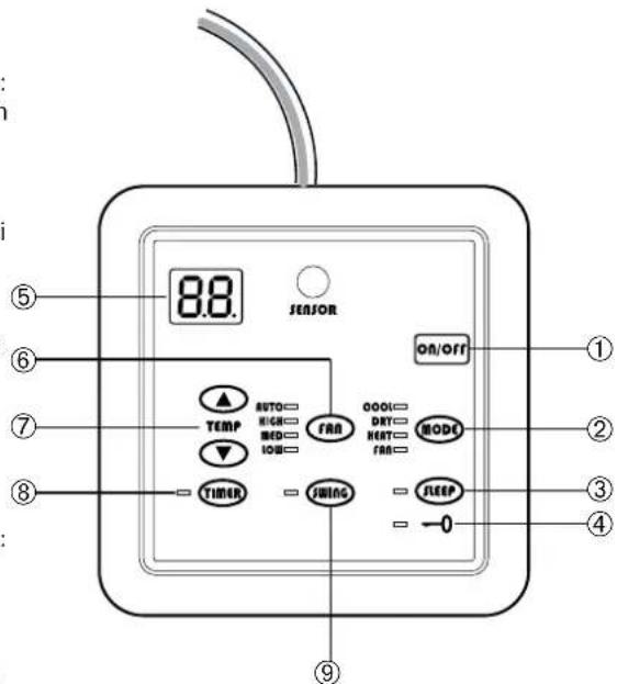 Aermec FCW 412V - 7-TEMPERATUR (^) - 1