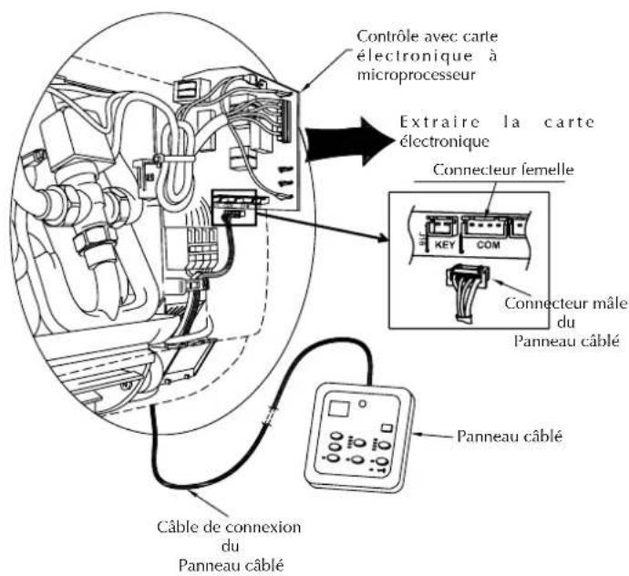 Aermec FCW 412V - - INSTALLATION PANNEAU CABLE PFW2 (ACCESSIONE) - 3