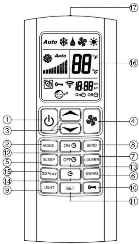 Aermec FCW 412V - IMPORTANT : - 1