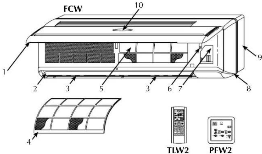 Aermec FCW 412V - HAUPTKOMPONENTEN - 1
