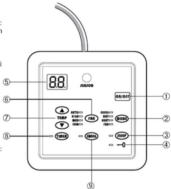 Aermec FCW 31VL - 7-TEMPERATUR (^) - 1