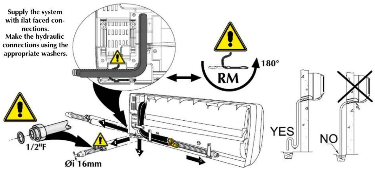 Aermec FCW 31VL - The unit's pipes indicate the direction of the water flow - 1